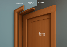 Установка доборов